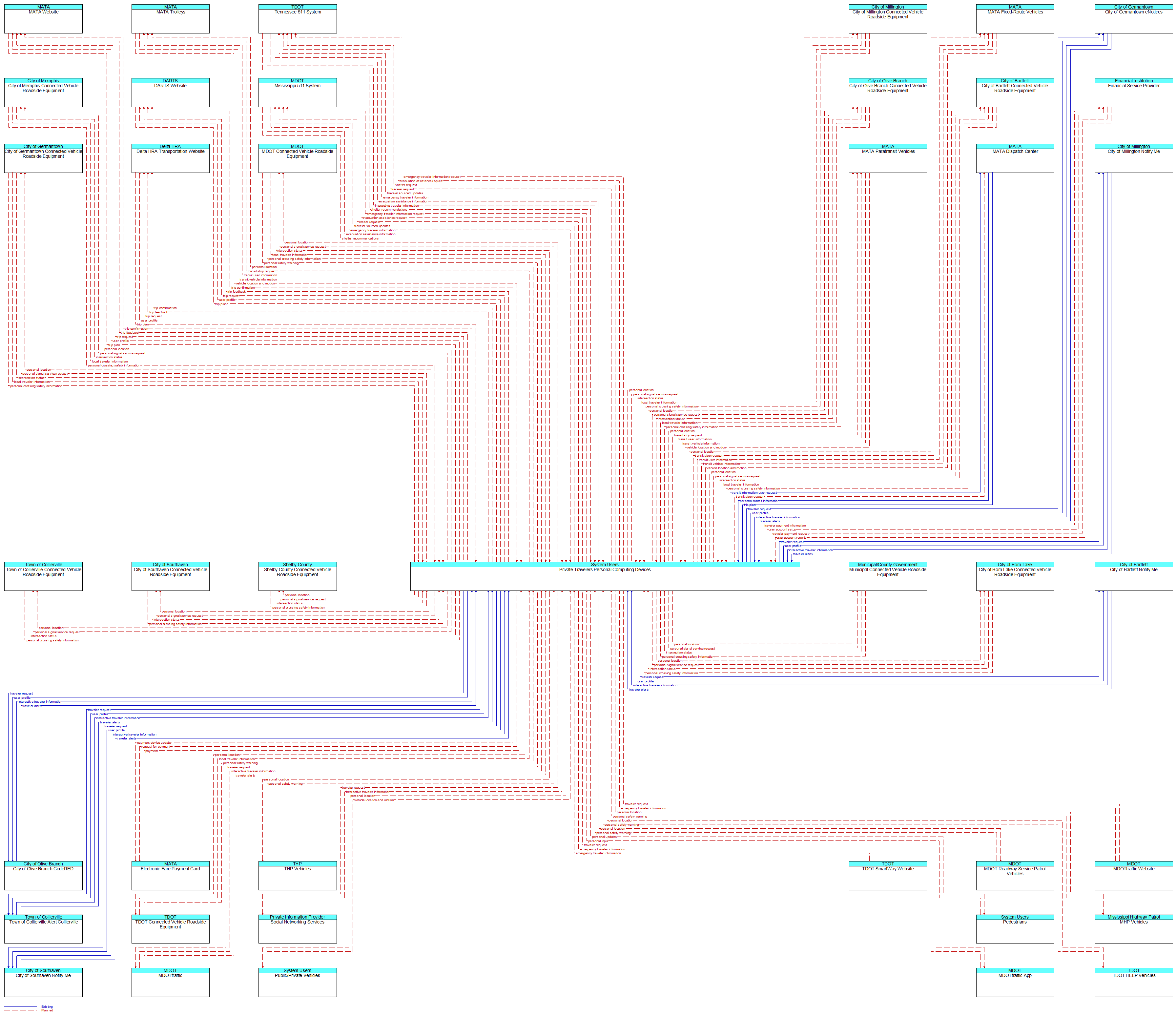 Context Diagram - Private Travelers Personal Computing Devices