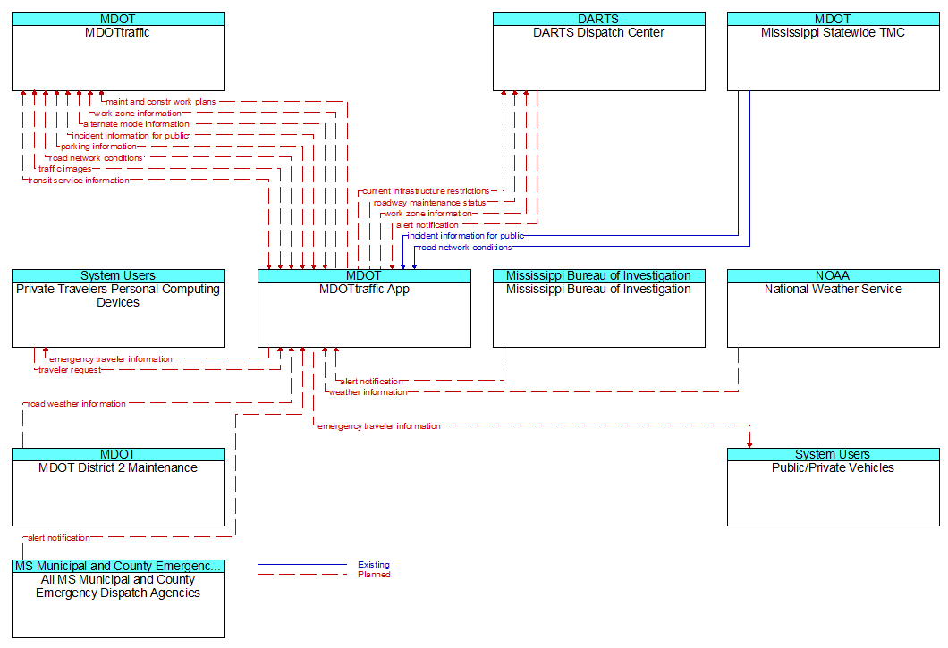 Context Diagram - MDOTtraffic App