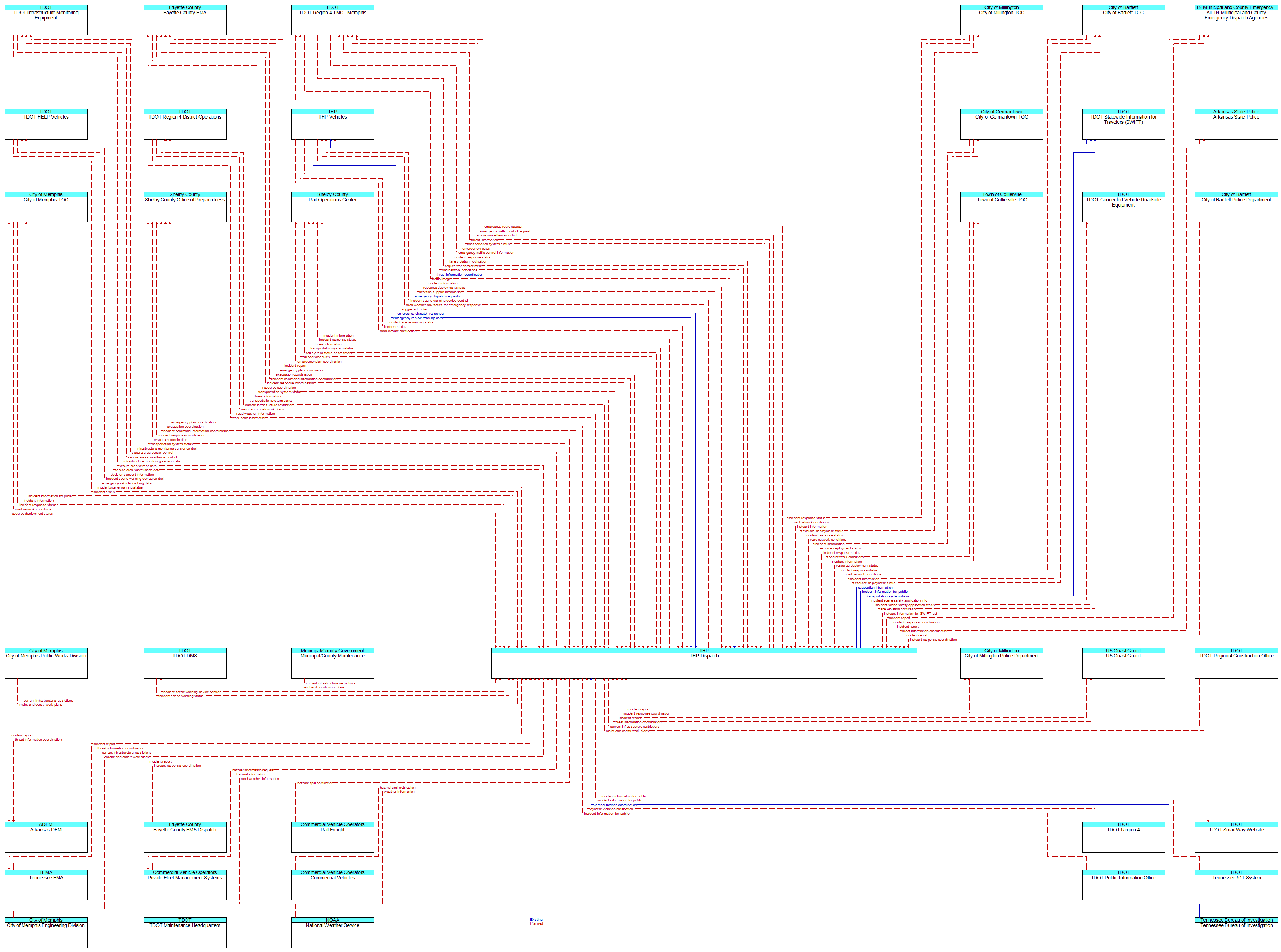 Context Diagram - THP Dispatch