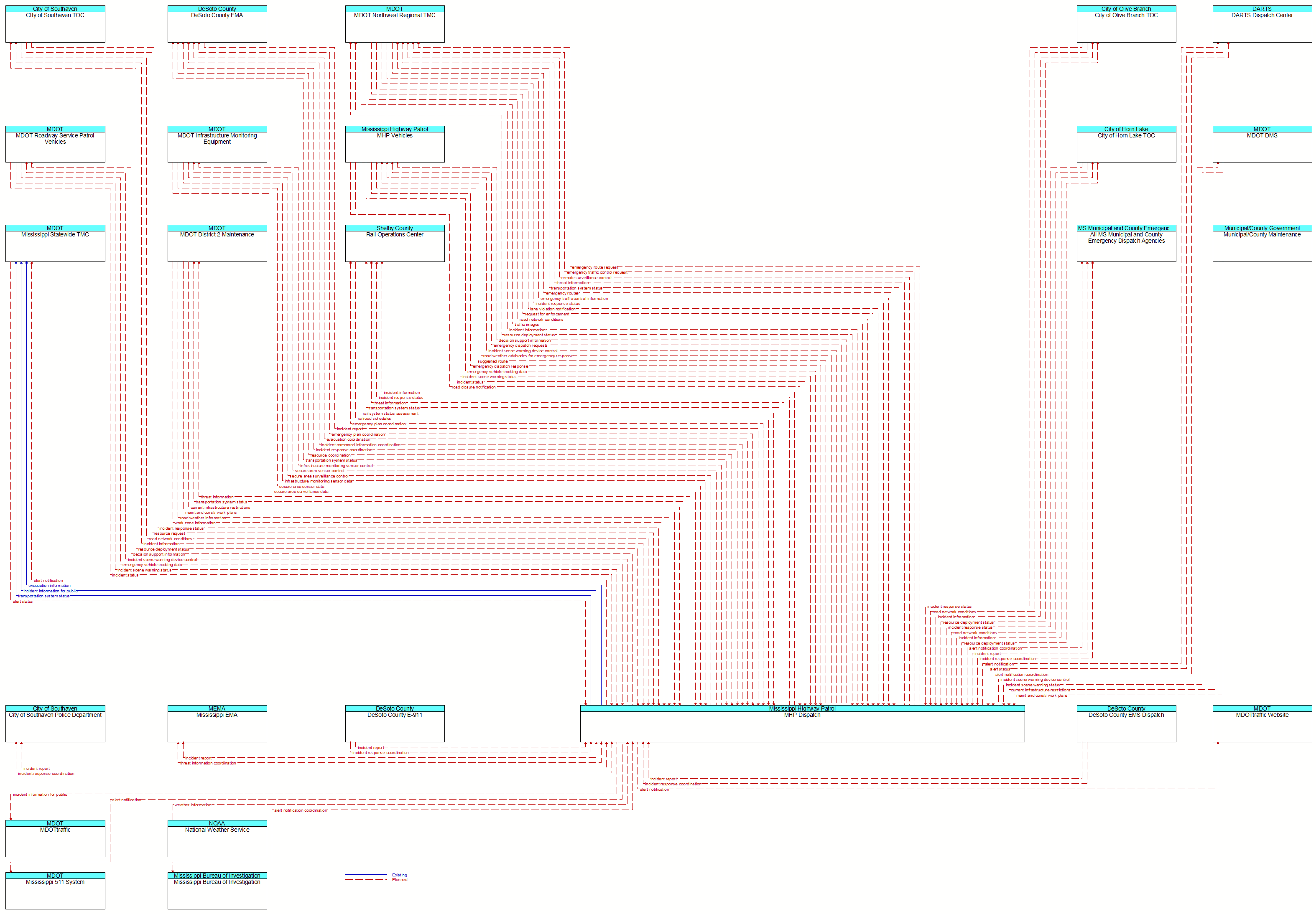 Context Diagram - MHP Dispatch