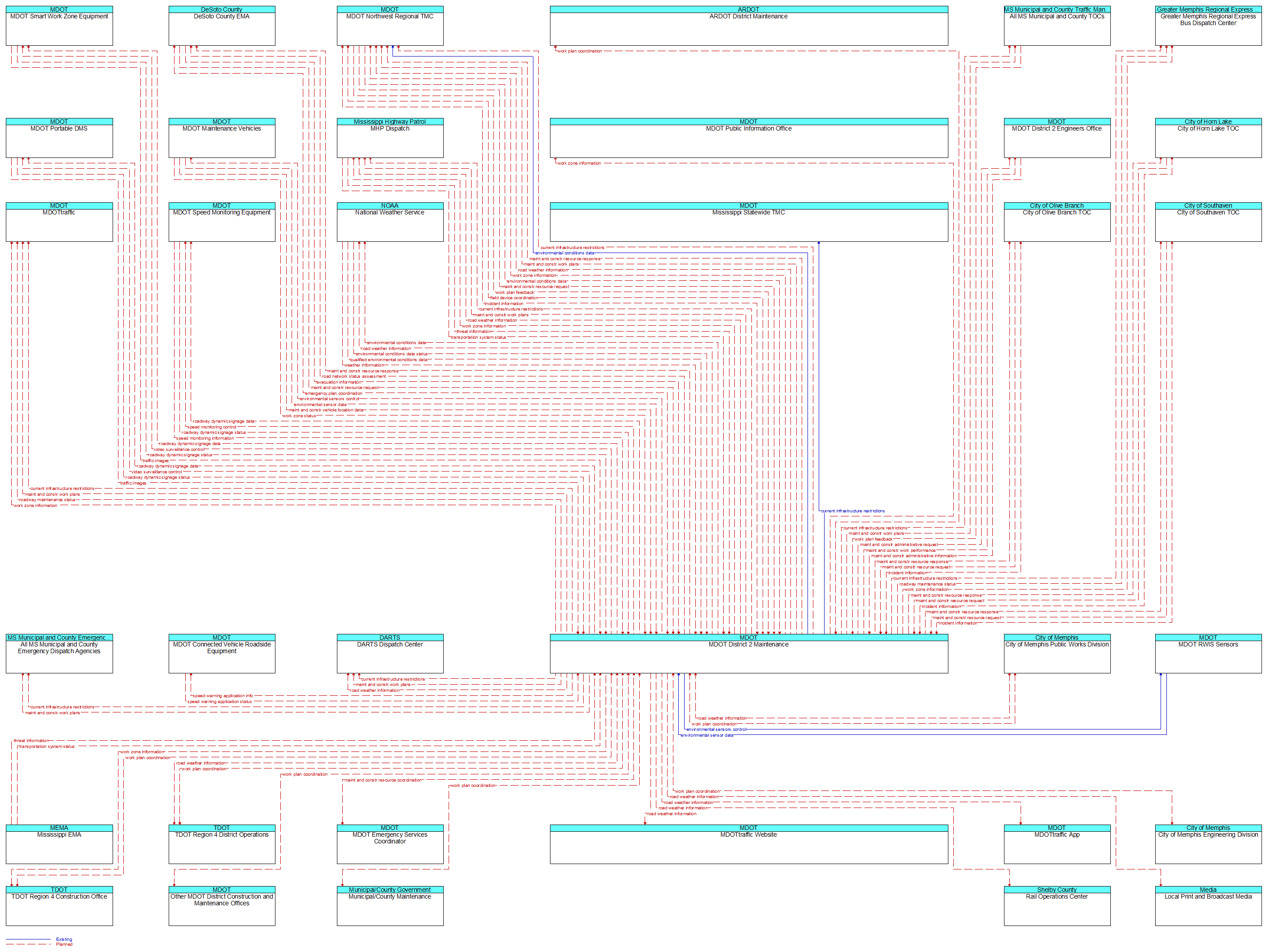 Context Diagram - MDOT District 2 Maintenance