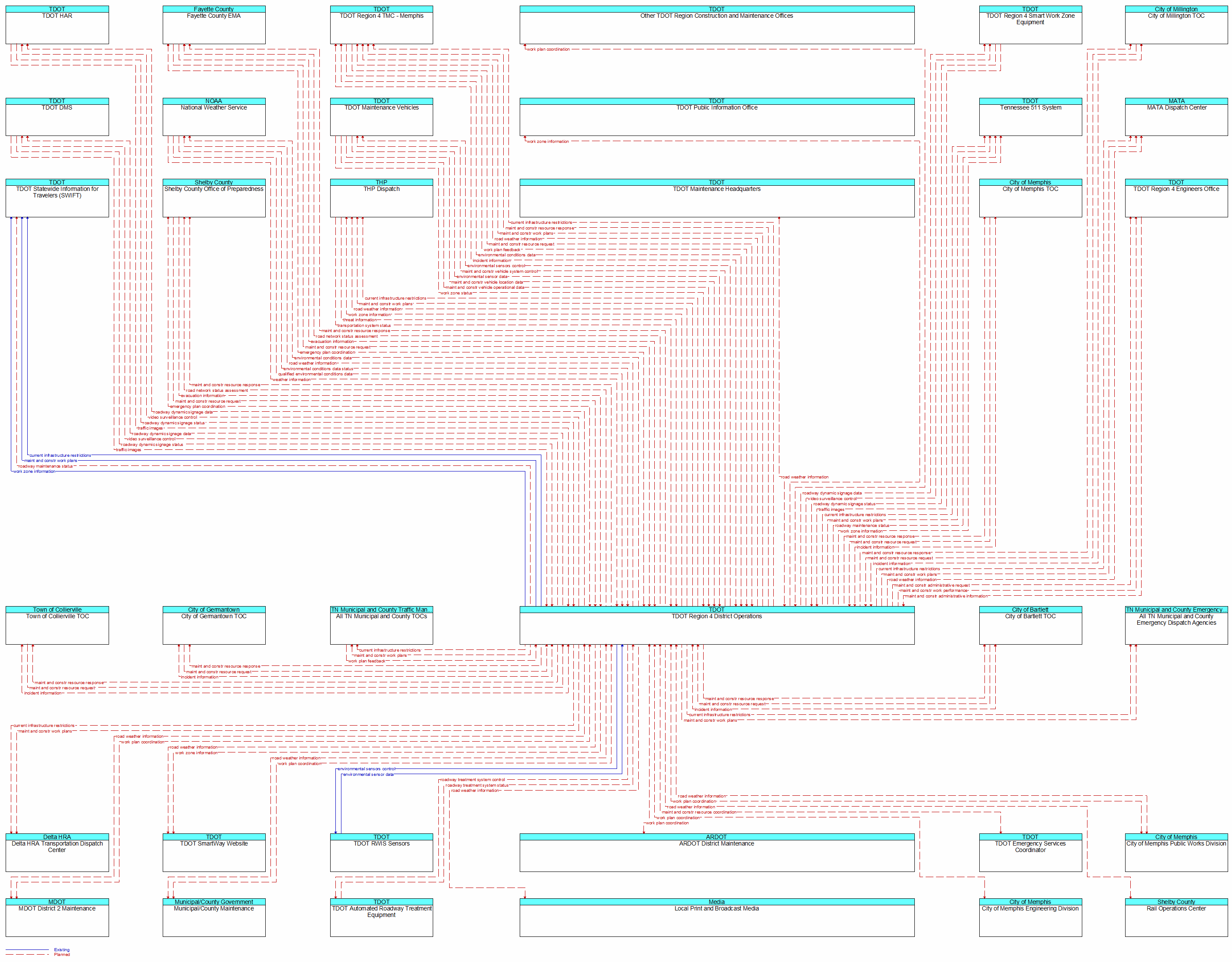 Context Diagram - TDOT Region 4 District Operations