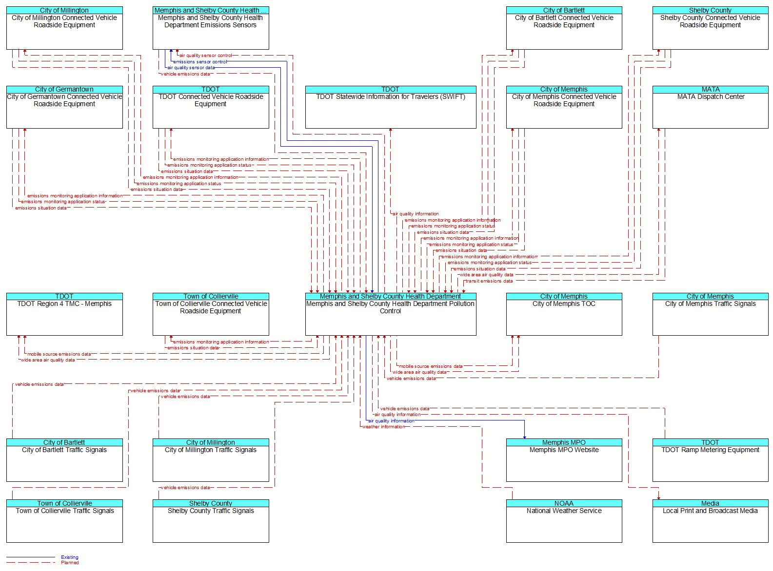 Context Diagram - Memphis and Shelby County Health Department Pollution Control