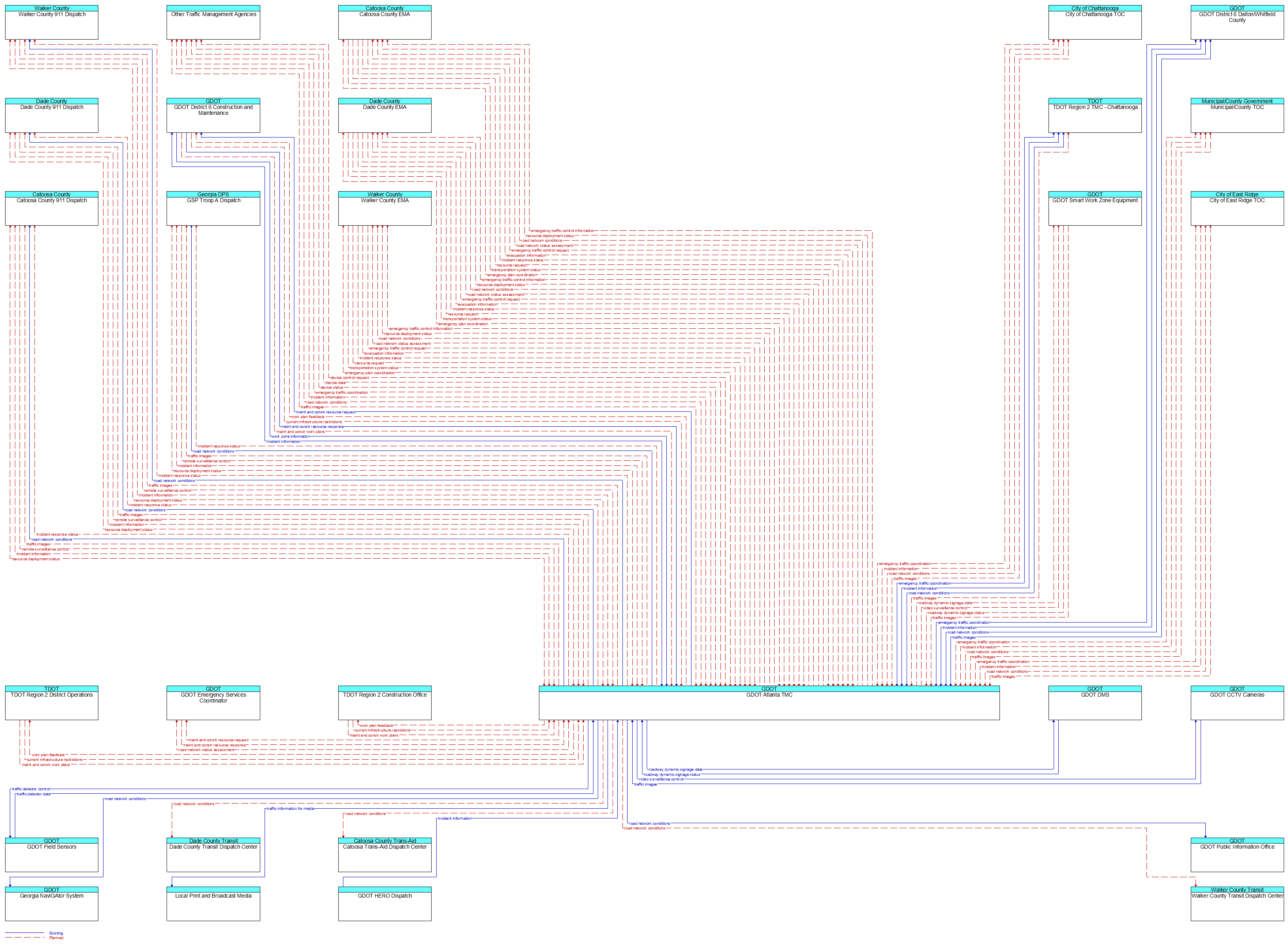 Context Diagram - GDOT Atlanta TMC