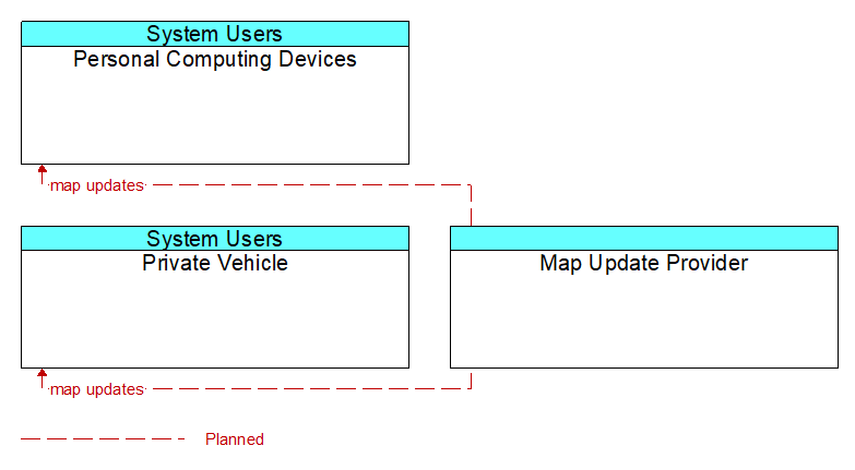 Context Diagram - Map Update Provider