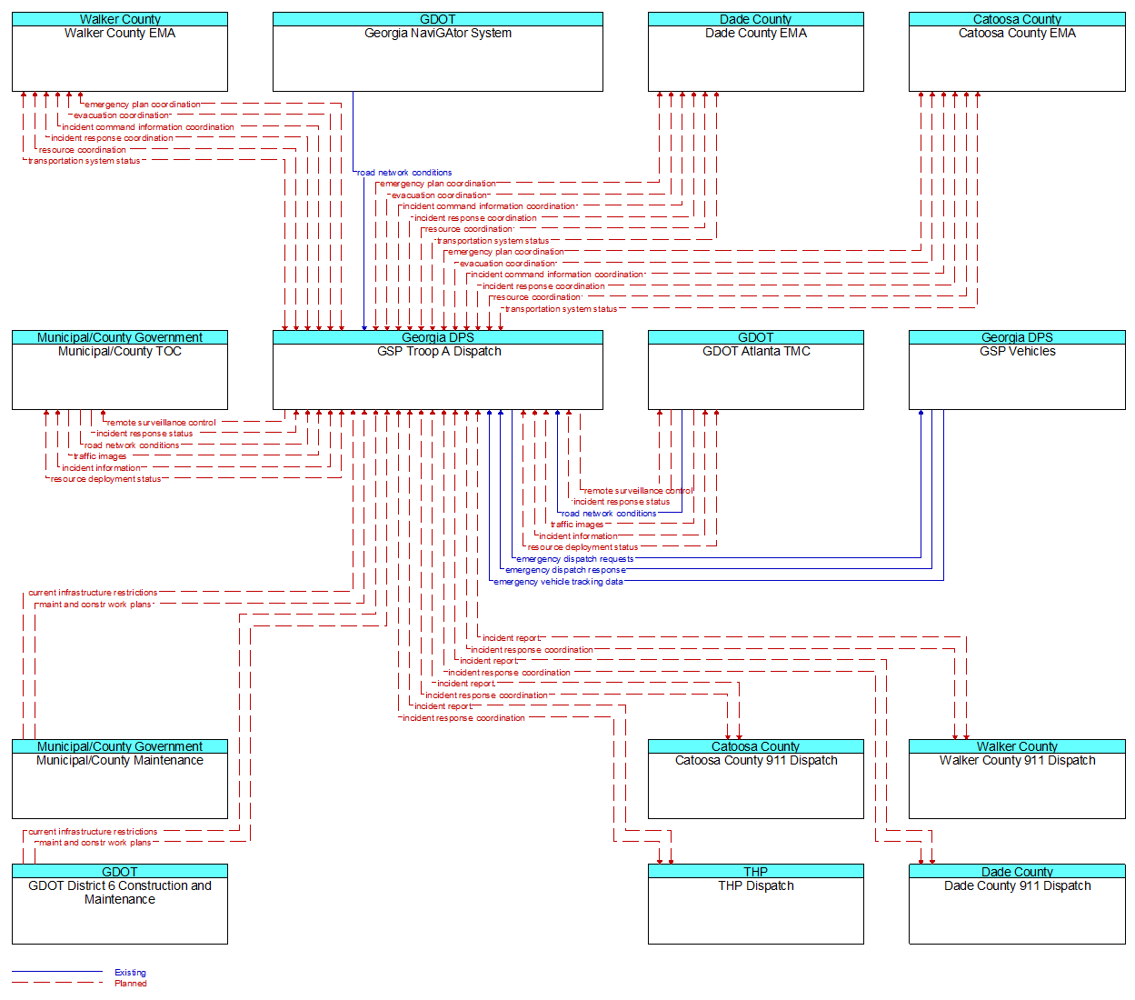 Context Diagram - GSP Troop A Dispatch