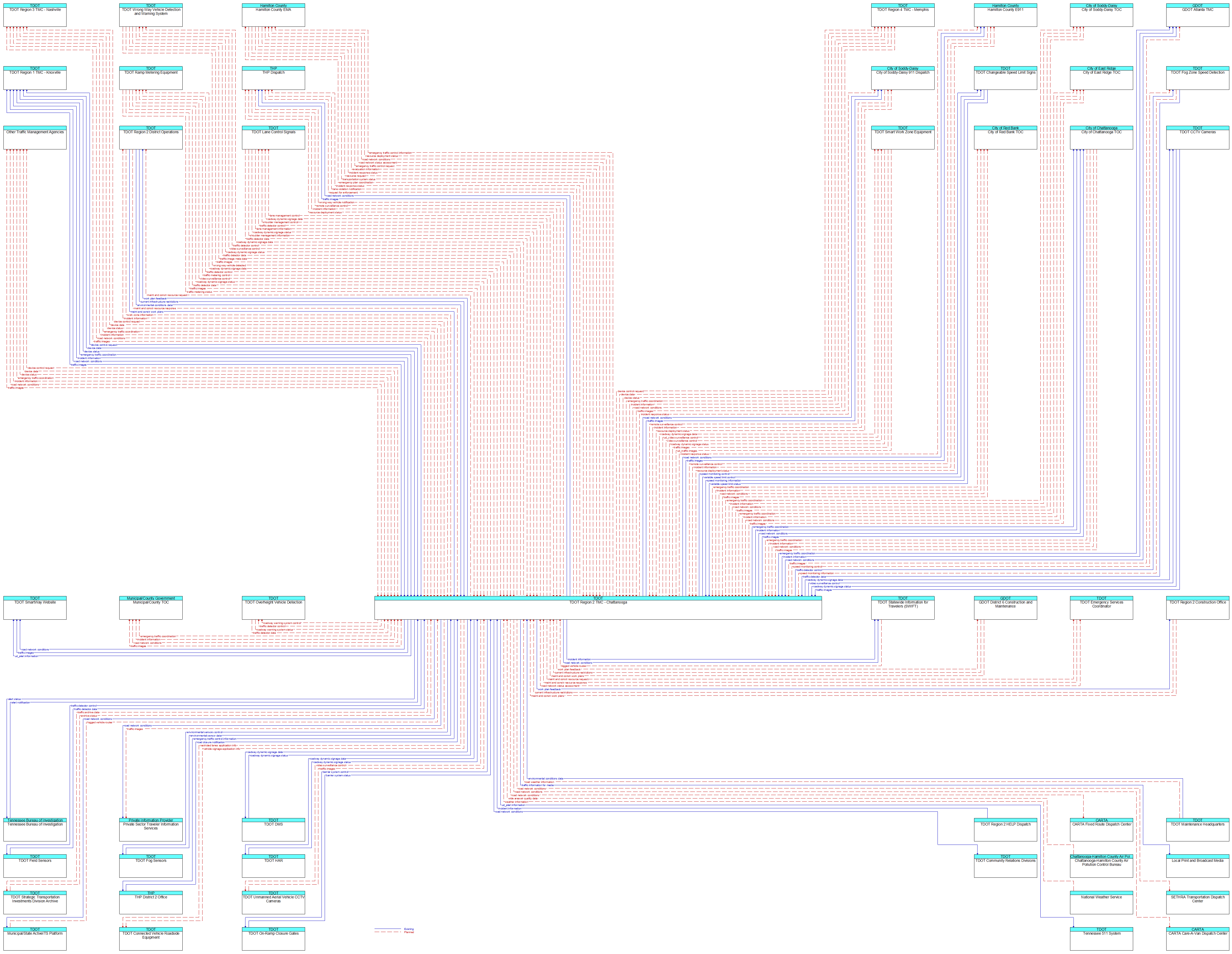 Context Diagram - TDOT Region 2 TMC - Chattanooga