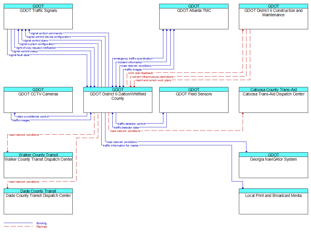 Context Diagram - GDOT District 6 Dalton/Whitfield County