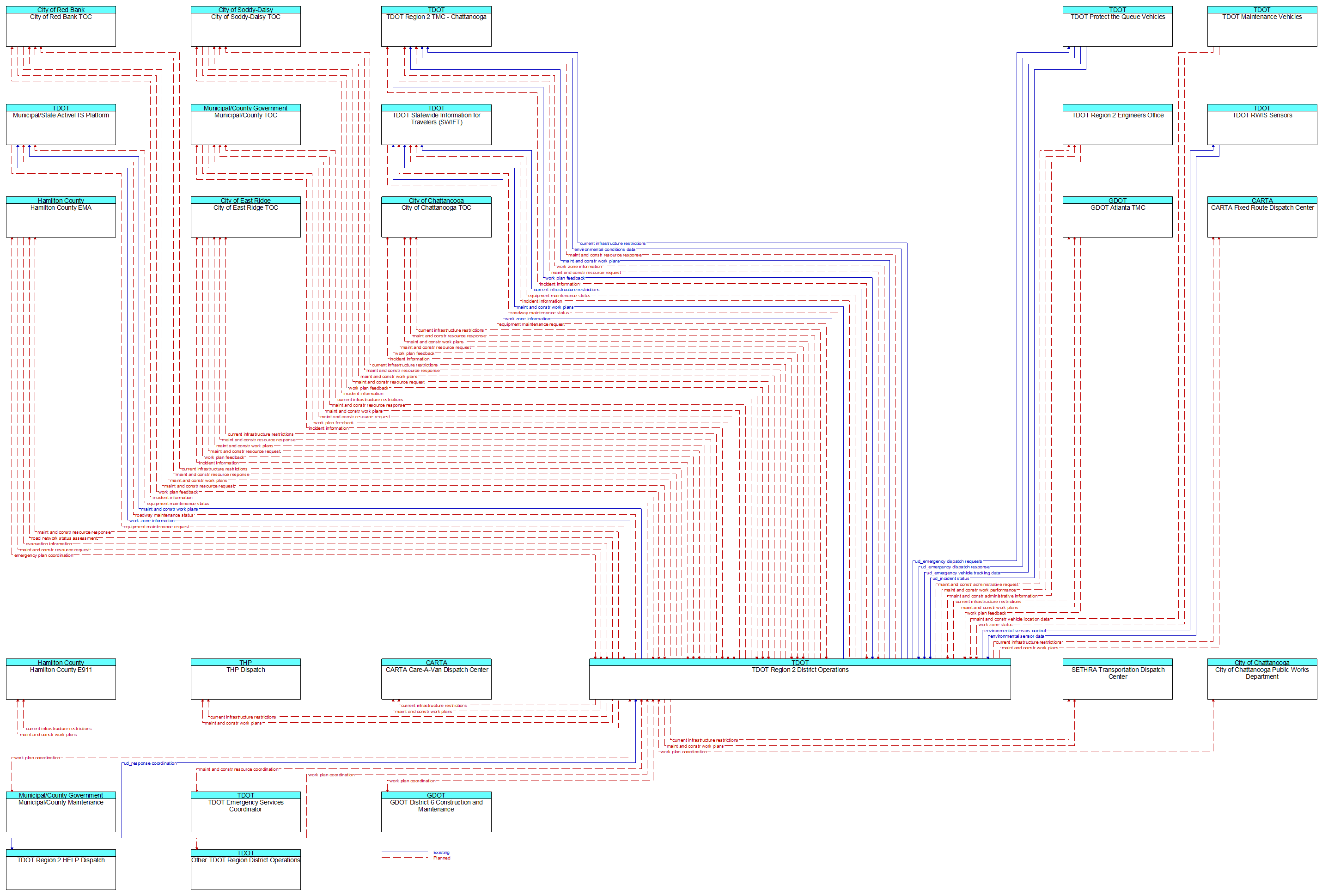 Context Diagram - TDOT Region 2 District Operations