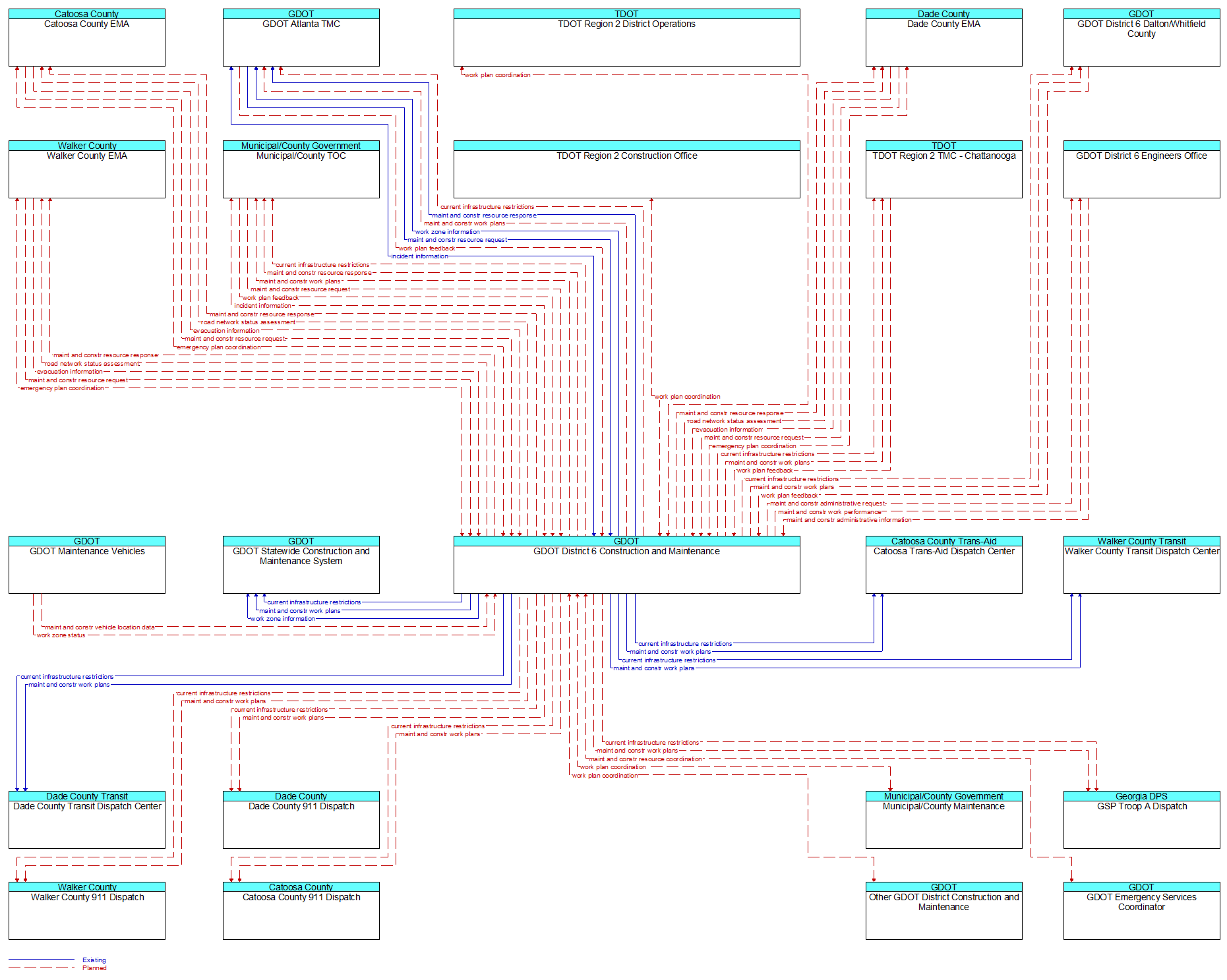 Context Diagram - GDOT District 6 Construction and Maintenance