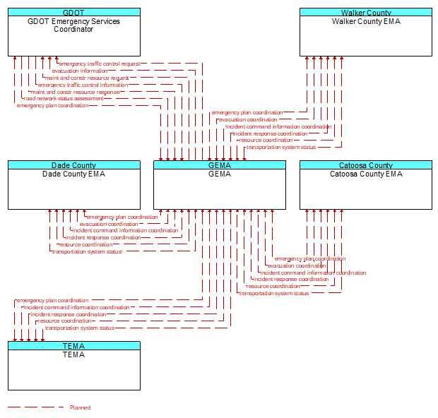 Context Diagram - GEMA