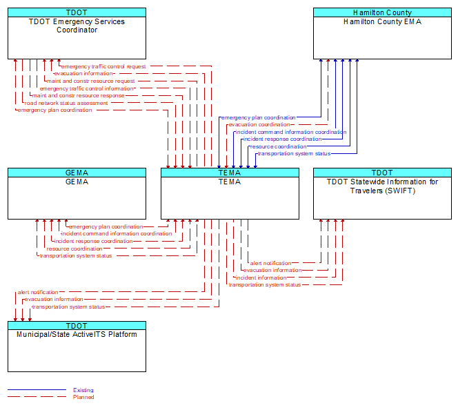 Context Diagram - TEMA