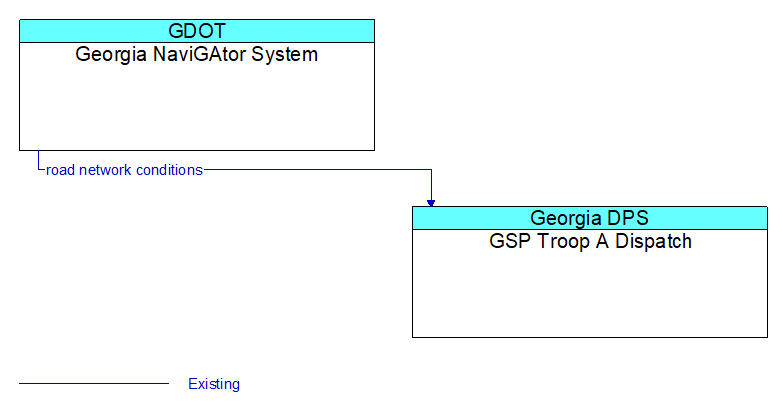 Georgia NaviGAtor System to GSP Troop A Dispatch Interface Diagram