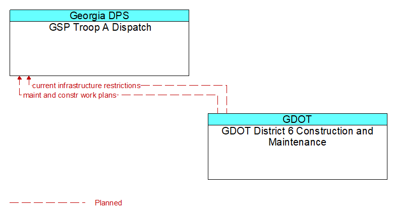 GSP Troop A Dispatch to GDOT District 6 Construction and Maintenance Interface Diagram