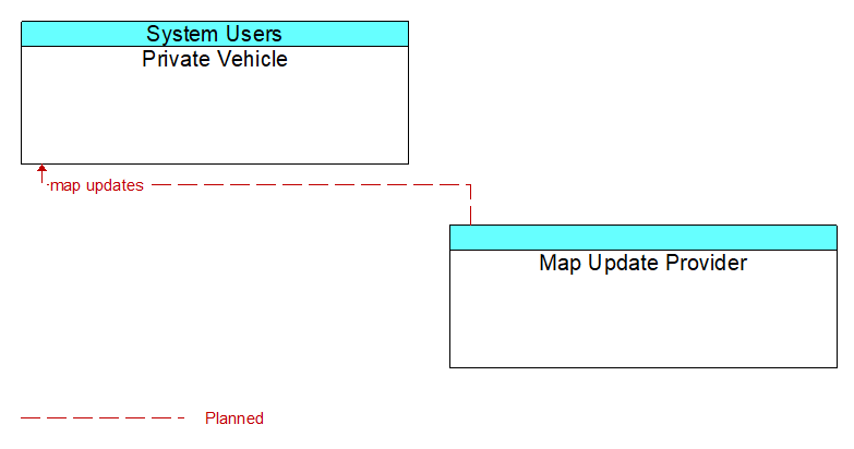 Private Vehicle to Map Update Provider Interface Diagram