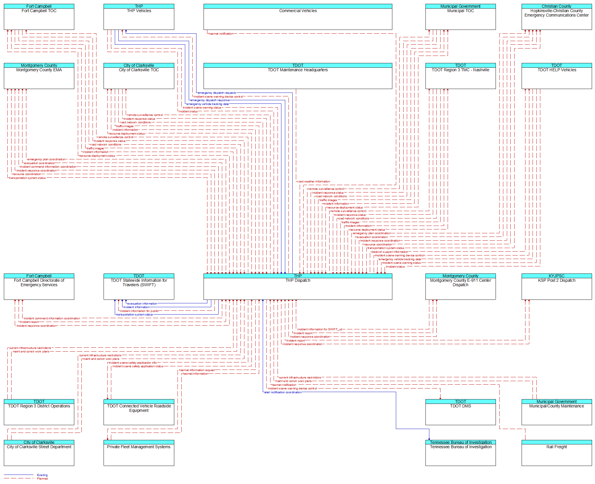 Context Diagram - THP Dispatch