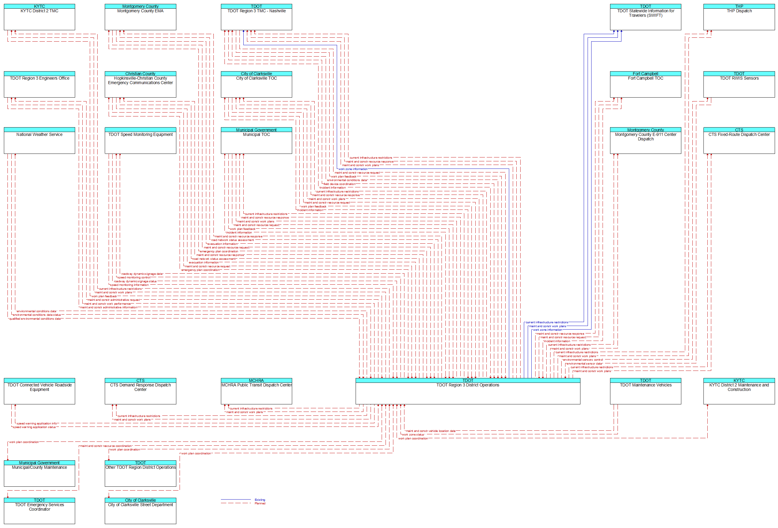 Context Diagram - TDOT Region 3 District Operations