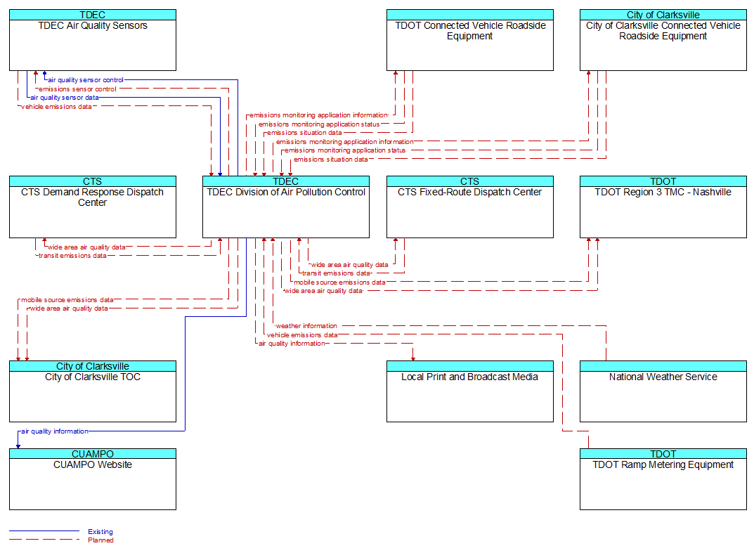 Context Diagram - TDEC Division of Air Pollution Control