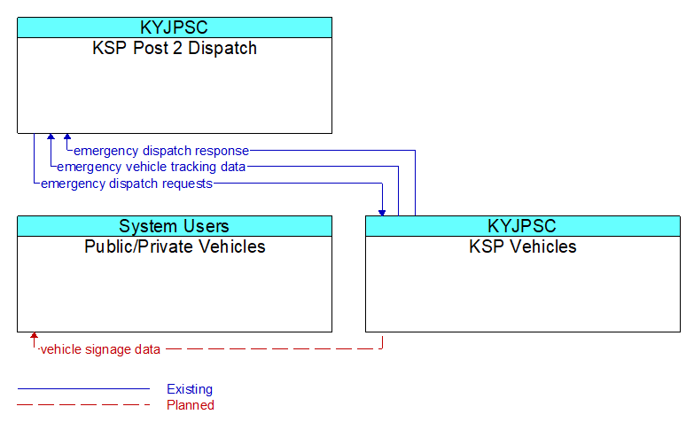 Context Diagram - KSP Vehicles