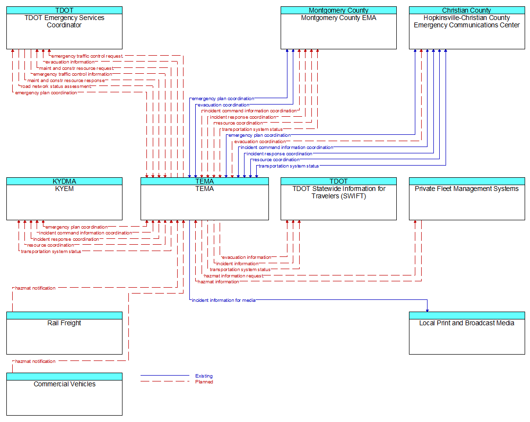 Context Diagram - TEMA