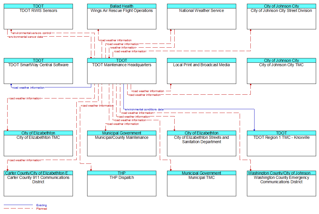 Context Diagram - TDOT Maintenance Headquarters