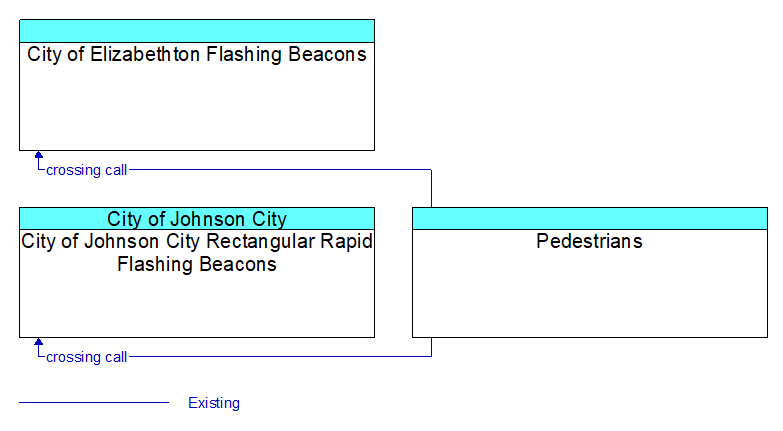 Context Diagram - Pedestrians