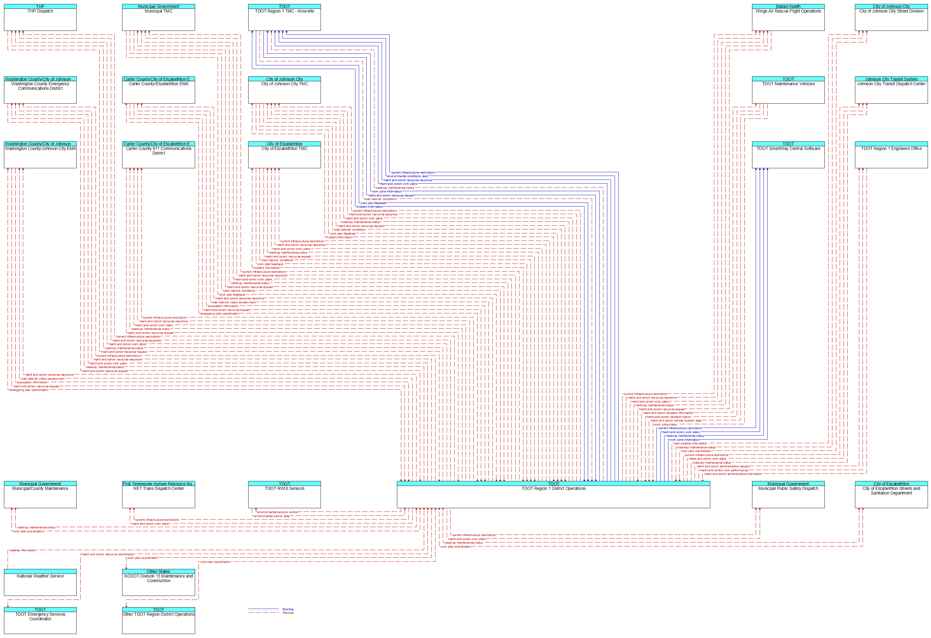 Context Diagram - TDOT Region 1 District Operations