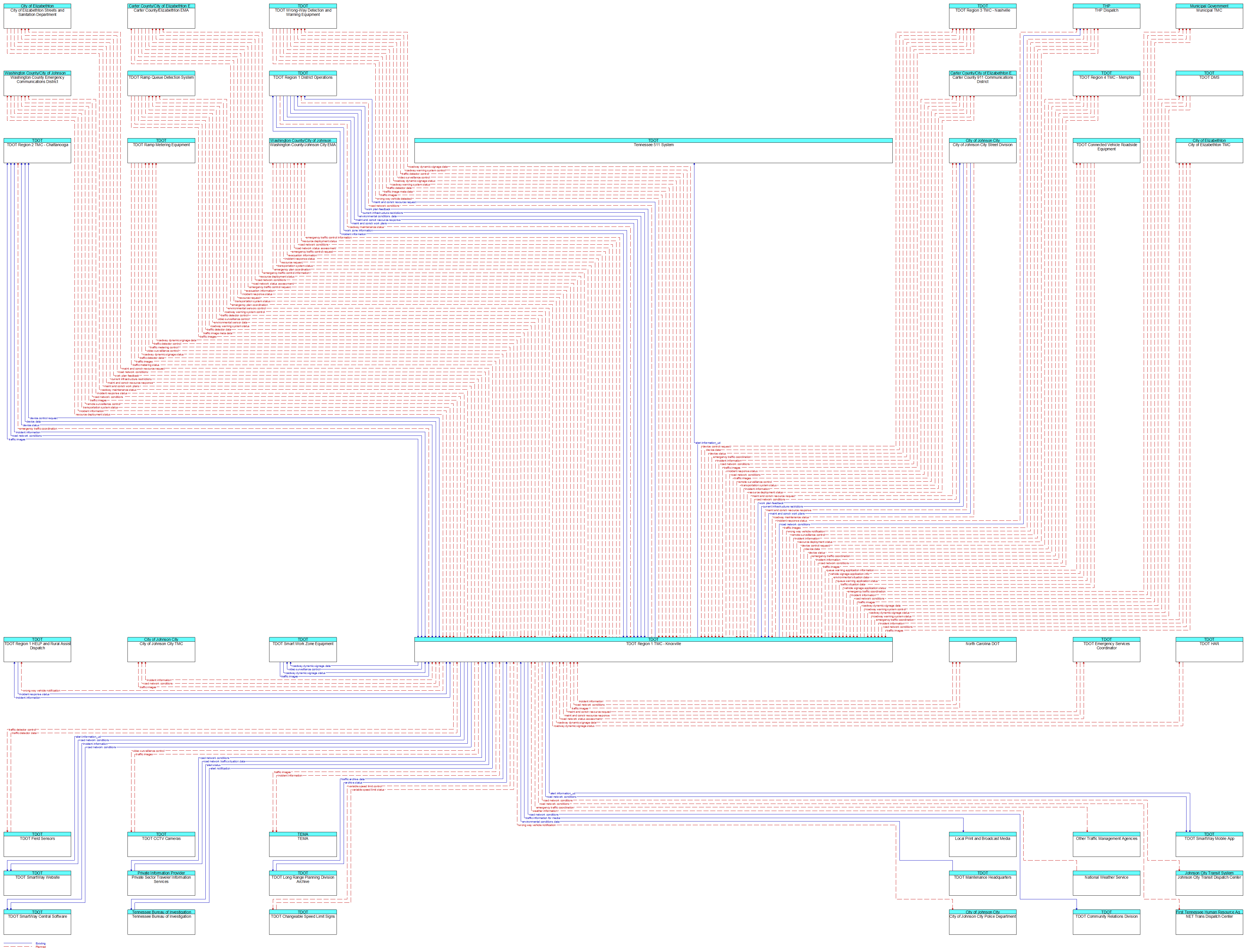 Context Diagram - TDOT Region 1 TMC - Knoxville