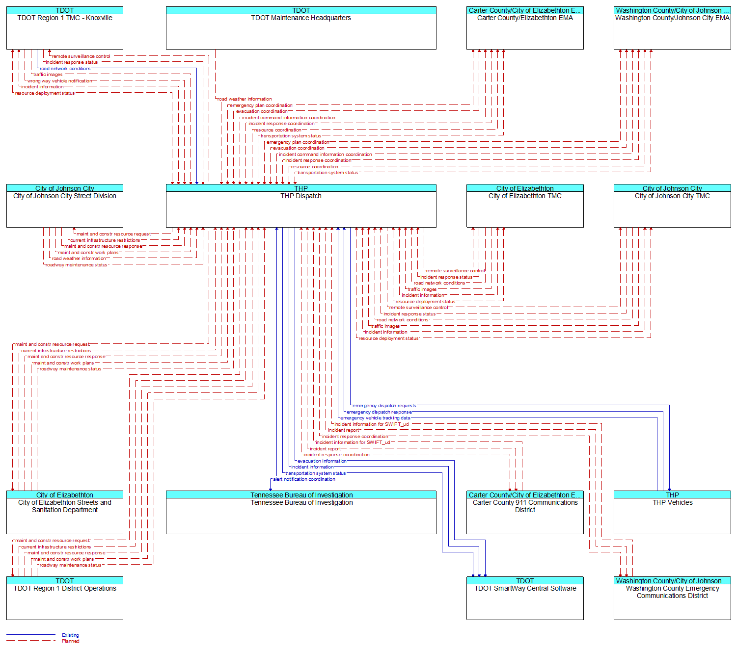 Context Diagram - THP Dispatch