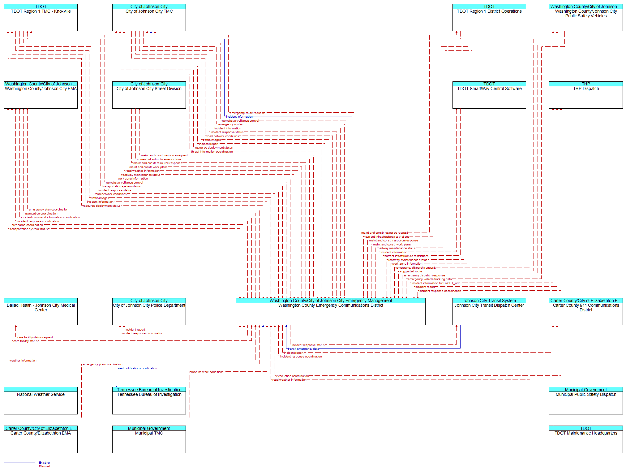 Context Diagram - Washington County Emergency Communications District