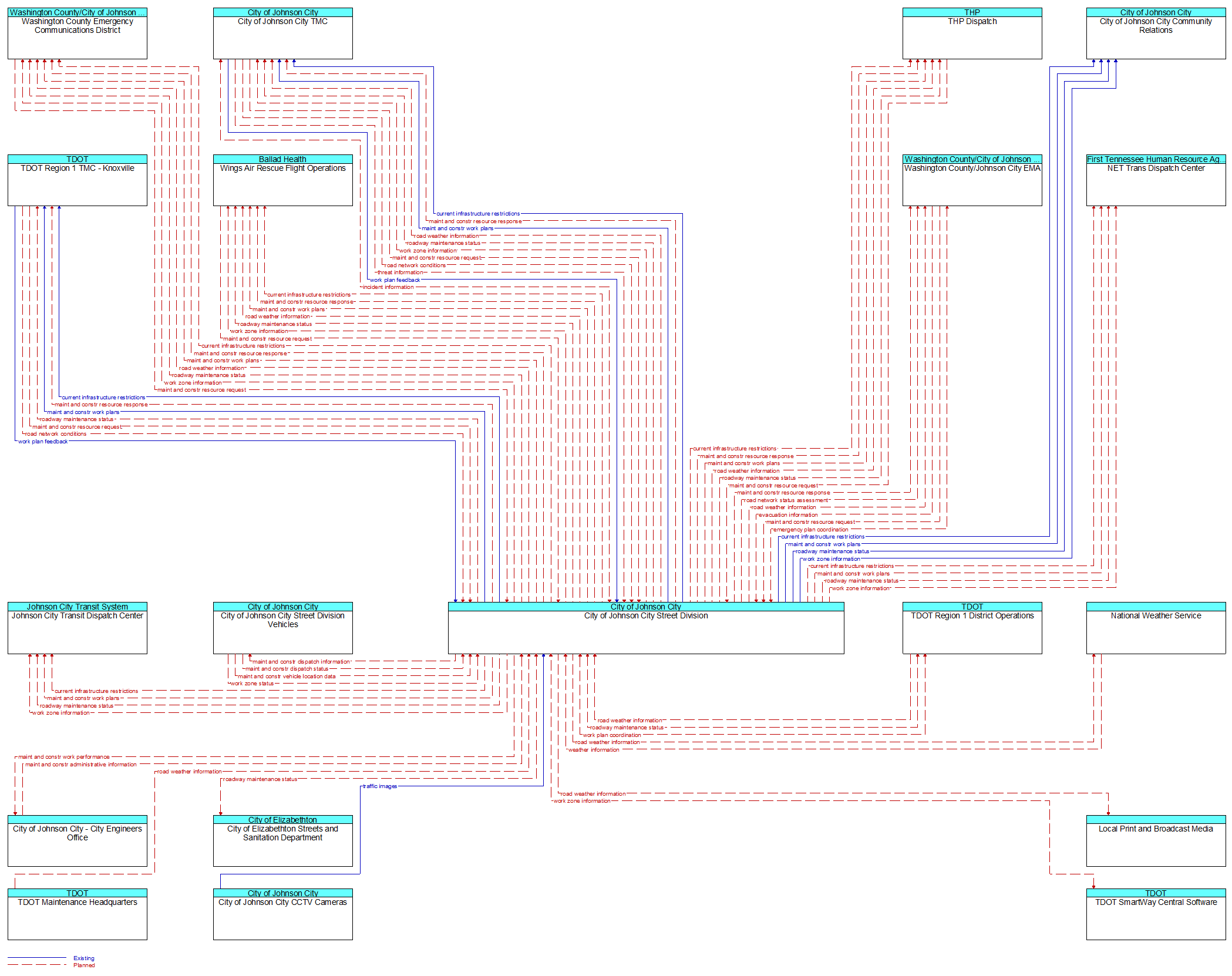 Context Diagram - City of Johnson City Street Division