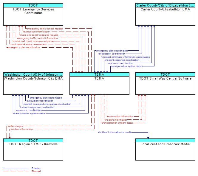 Context Diagram - TEMA