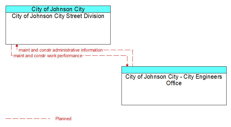 Context Diagram - City of Johnson City - City Engineers Office