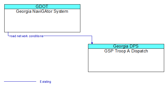 Georgia NaviGAtor System to GSP Troop A Dispatch Interface Diagram